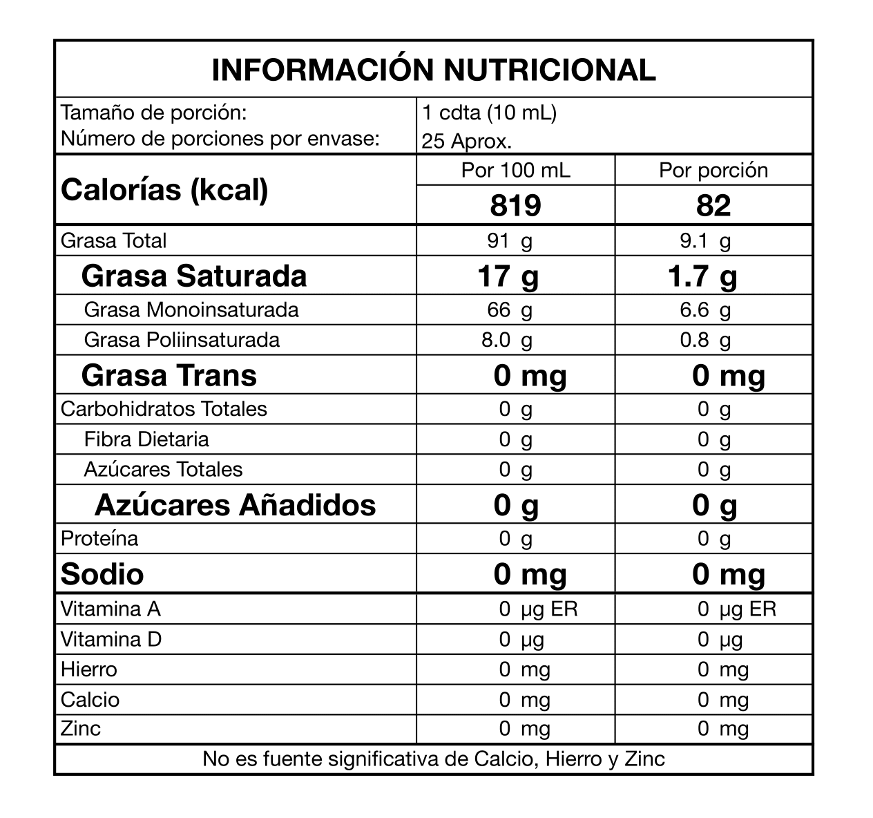 Tabla nutricional de Aceite de Aguacate
