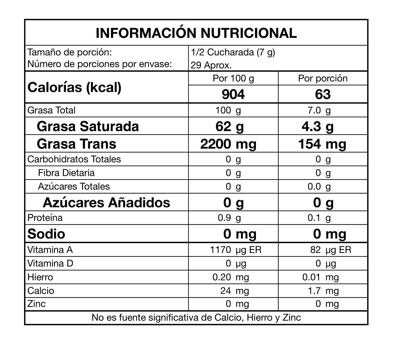 Tabla nutricional de Ghee