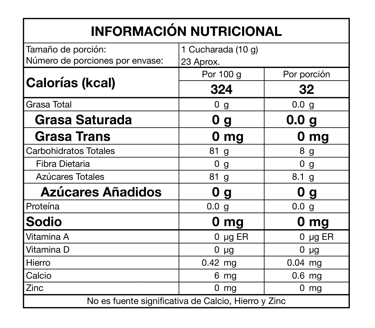 Tabla nutricional de Miel Limón y Jengibre