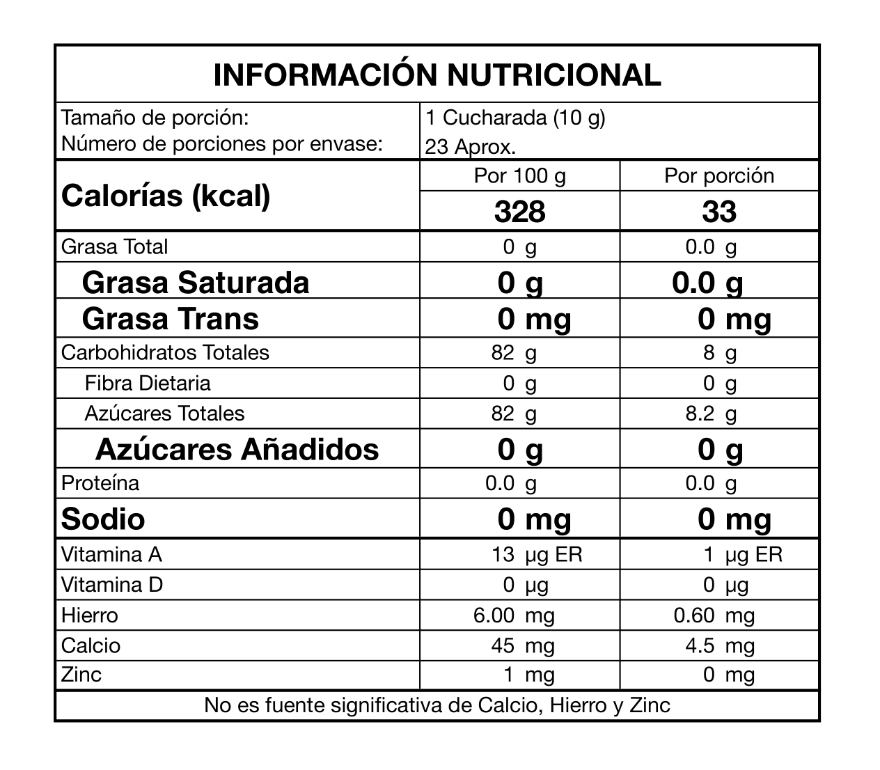 Tabla nutricional de Miel Picante