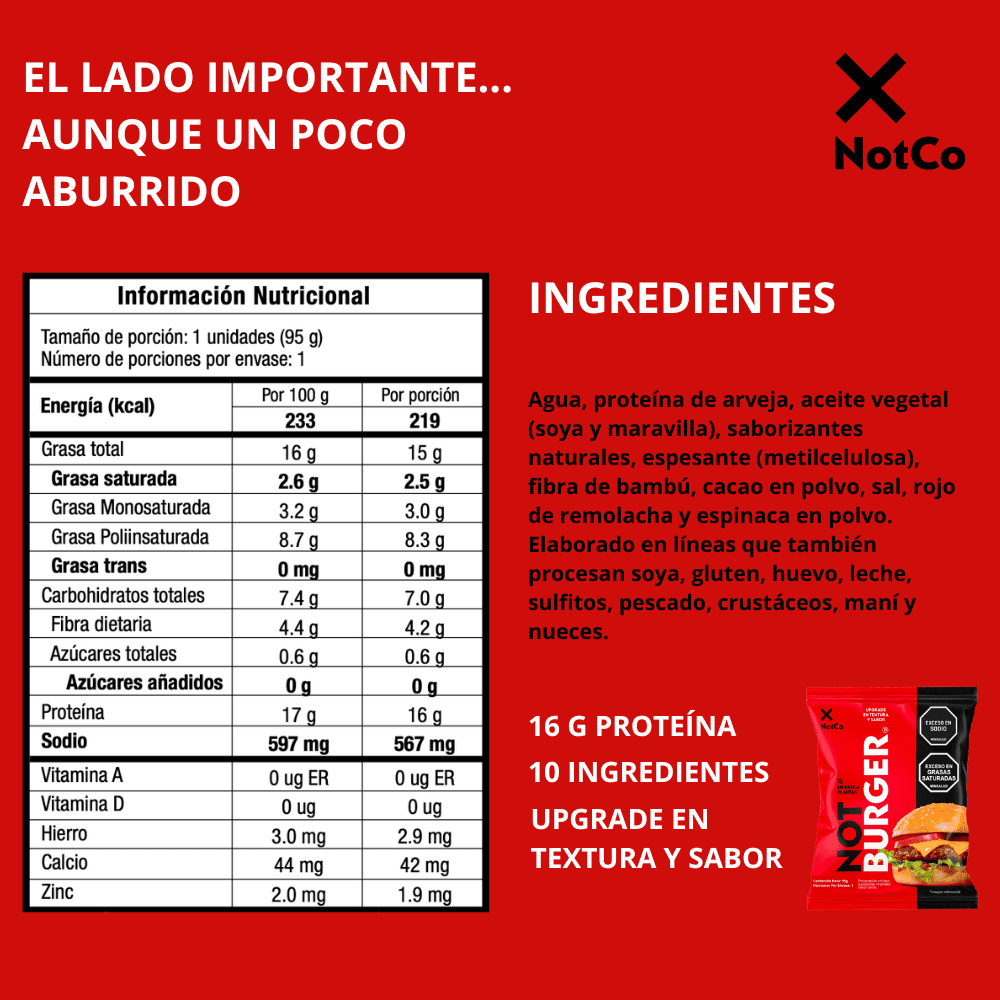 Tabla nutricional de NotBurger 95g Hamburguesa Vegetal