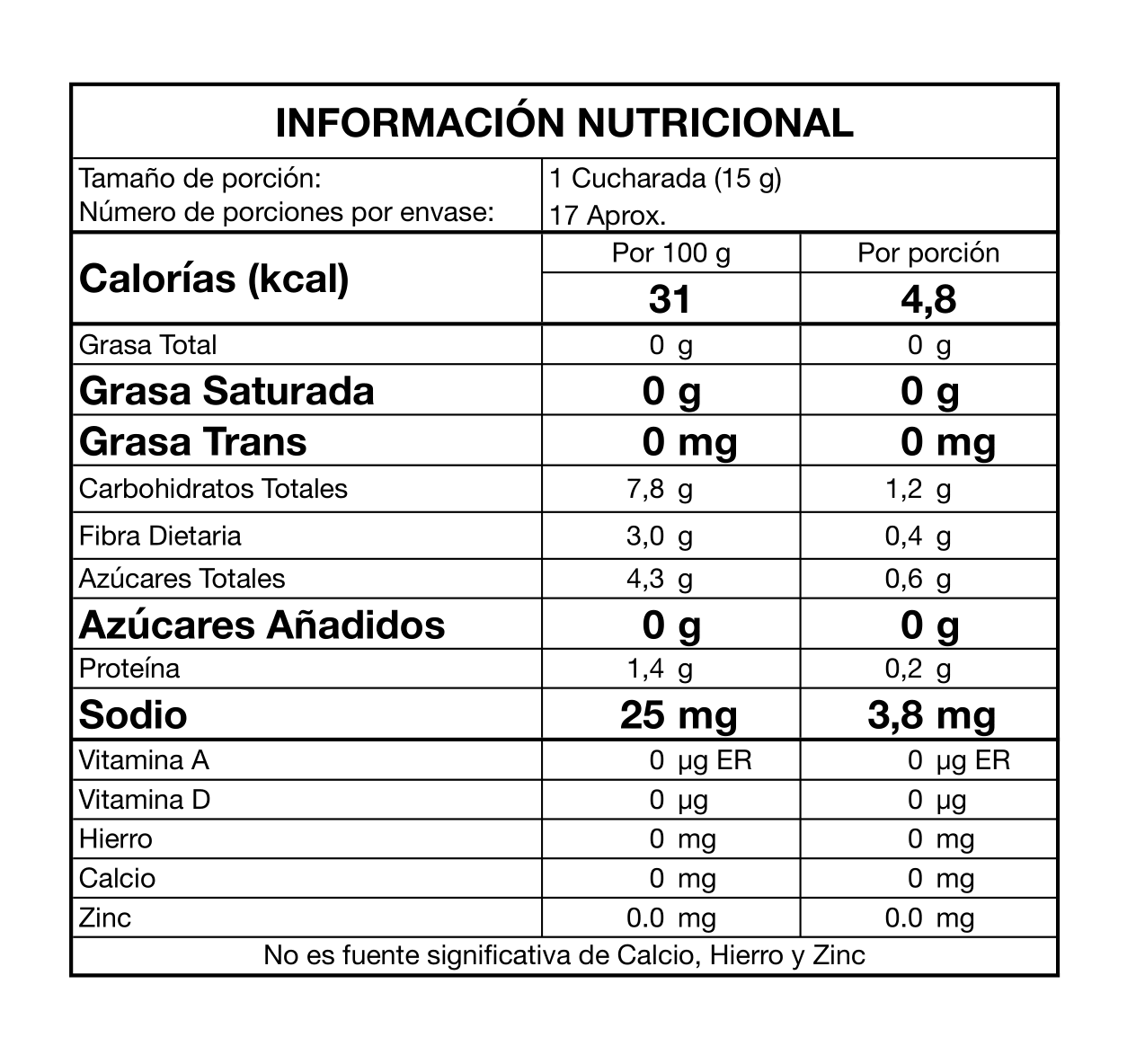 Tabla nutricional de Salsa de Tomate