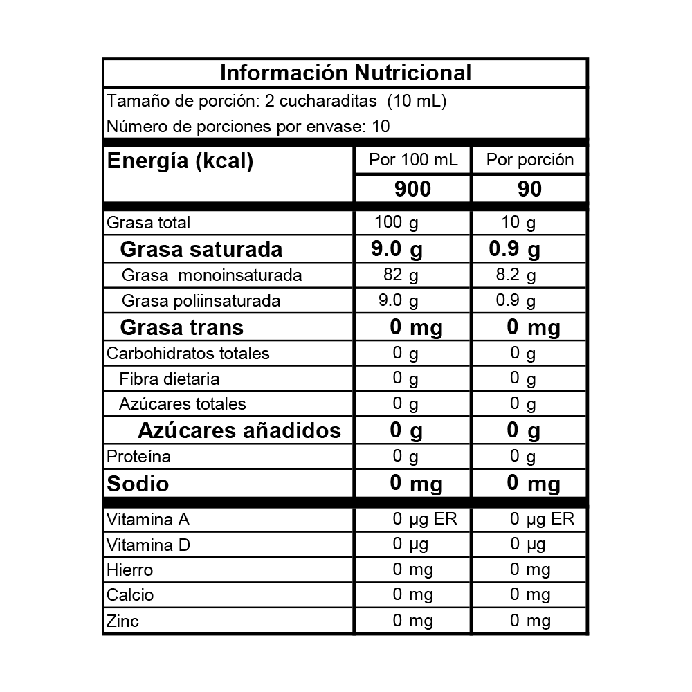 Tabla nutricional de Aceite Orgánico Romero 250 ml